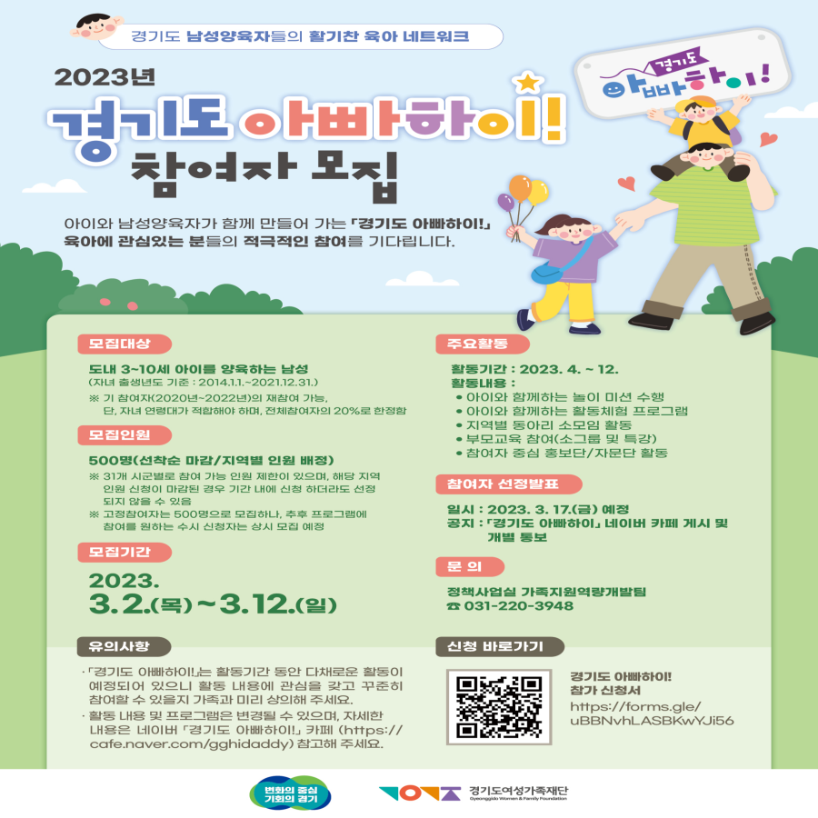 
경기도 남성양육자들의 활기찬 육아 네트워크
2023년
경기도아빠라!
참여자 모집
아이와 남성양육자가 함께 만들어 가는 경기도 아빠하이!
육아에 관심있는 분들의 적극적인 참여를 기다립니다.
경기도
모집대상
도내 3~10세 아이를 양육하는 남성 (자녀 출생년도 기준: 2014.1.1.~2021.12.31.)
※기 참여자(2020년~2022년)의 재참여 가능
단, 자녀 연령대가 적합해야 하며, 전체참여자의 20%로 한정함
모집인원
500명(선착순 마감/지역별 인원 배정)
※ 31개 시군별로 참여 가능 인원 제한이 있으며, 해당 지역 인원 신청이 마감된 경우 기간 내에 신청 하더라도 선정 되지 않을 수 있음
※ 고정참여자는 500명으로 모집하나, 추후 프로그램에 참여를 원하는 수시 신청자는 상시 모집 예정
모집기간
2023.
3.2.(목)~3.12.(일)
주요활동
활동기간 2023.4.~12.
활동내용:
• 아이와 함께하는 놀이 미션 수행
• 아이와 함께하는 활동체험 프로그램
• 지역별 동아리 소모임 활동
•부모교육 참여(소그룹 및 특강)
• 참여자 중심 홍보단/자문단 활동
참여자 선정발표
일시 : 2023. 3. 17.(금) 예정
공지 : 경기도 아빠하이, 네이버 카페 게시 및 개별 통보
문의
정책사업실 가족지원역량개발팀
031-220-3948
유의사항
・「경기도 아빠하이는 활동기간 동안 다채로운 활동이 예정되어 있으니 활동 내용에 관심을 갖고 꾸준히 참여할 수 있을지 가족과 미리 상의해 주세요.
ᆞ활동내용 및 프로그램은 변경될 수 있으며, 자세한
내용은 네이버 「경기도 아빠하이!」 카페(https:// cafe.naver.com/gghidaddy) 참고해 주세요.
변화의 중심
기회의 경기
신청 바로가기
경기도 아빠하이! 참가신청서
TO 경기도여성가족재단
https://forms.gle/
uBBNvhLASBKWYJI56