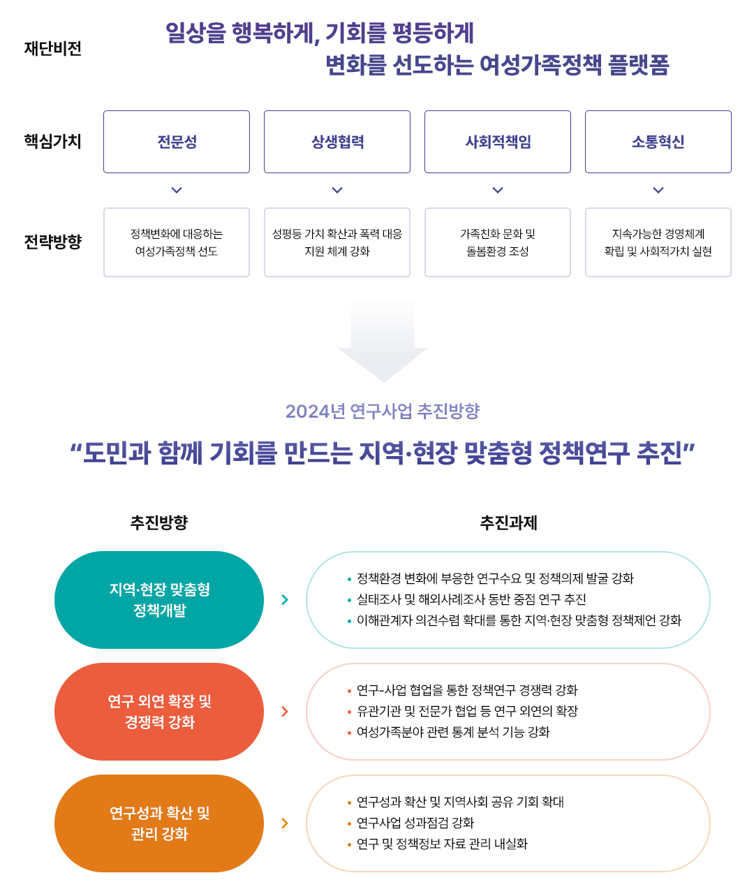 자세한 내용은 하단 참조