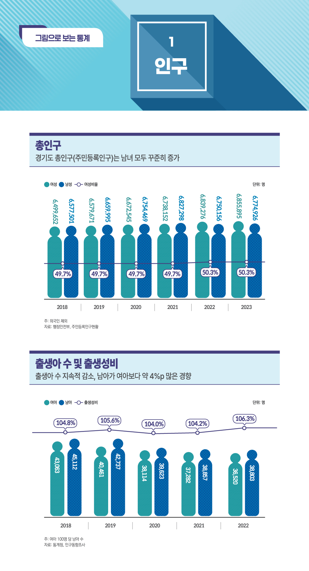 그림으로 보는 통계 1.인구