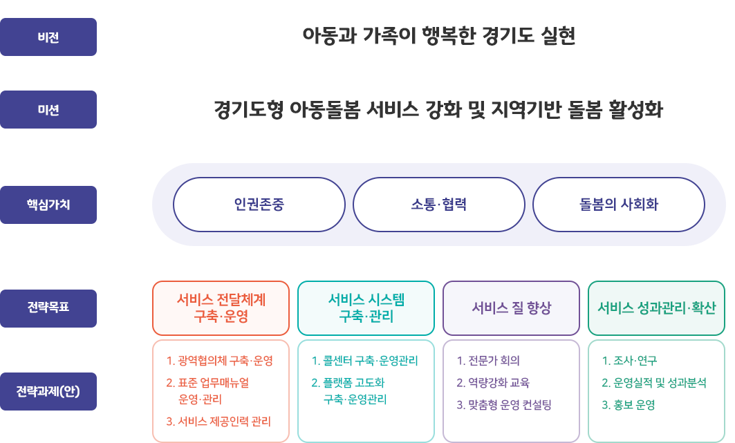 내용은 이어지는 텍스트 참조