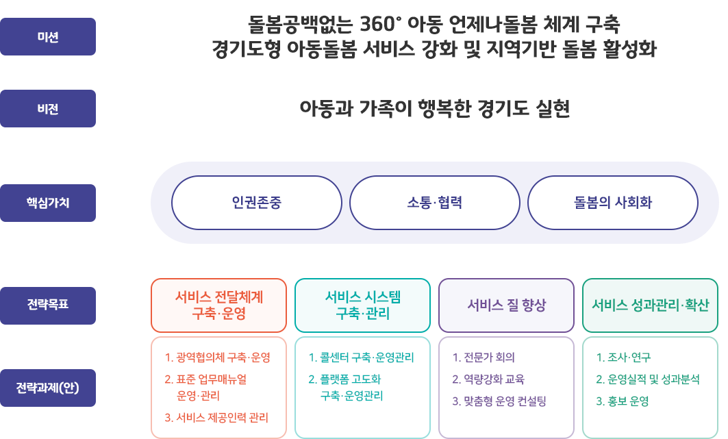 내용은 이어지는 텍스트 참조