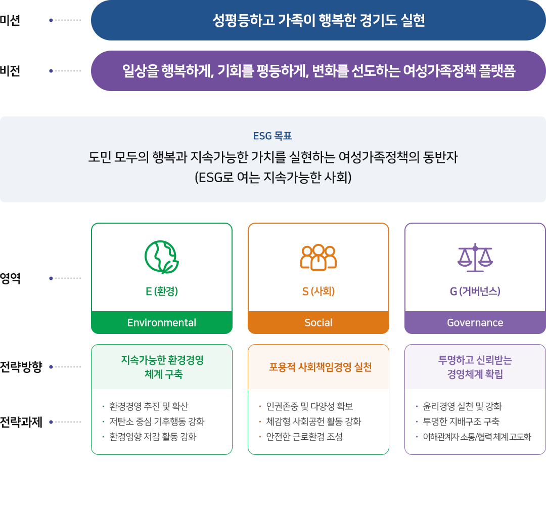 하단에 내용