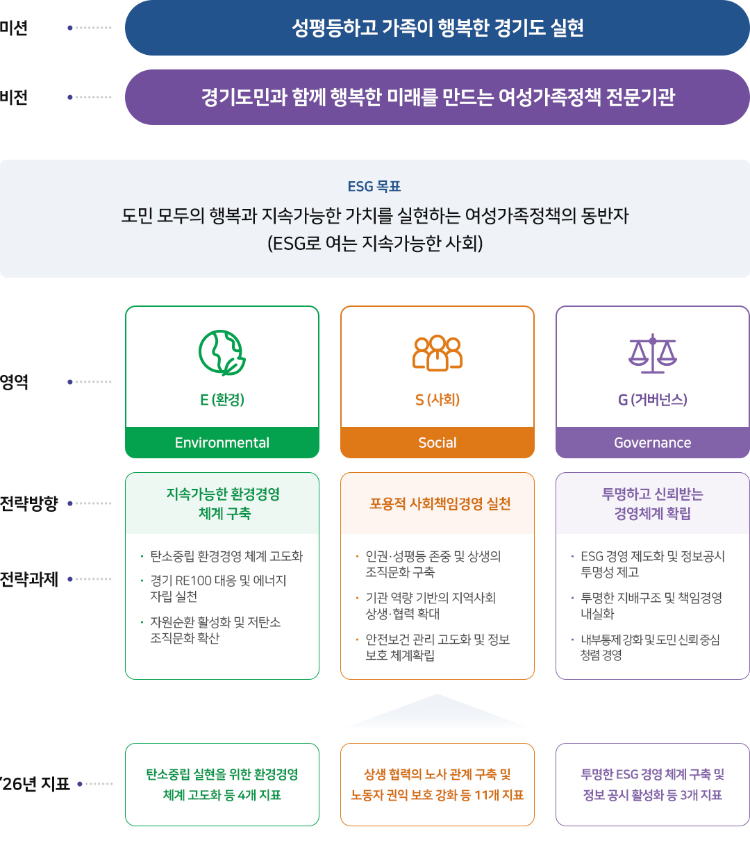 내용은 이어지는 텍스트 참조