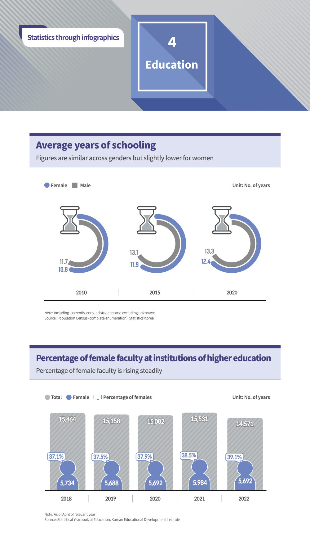  Education 